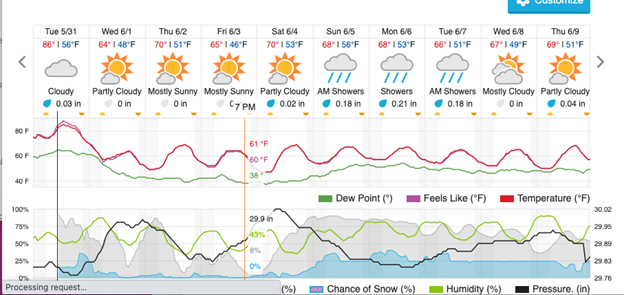 NW- TC weather 5-31-22